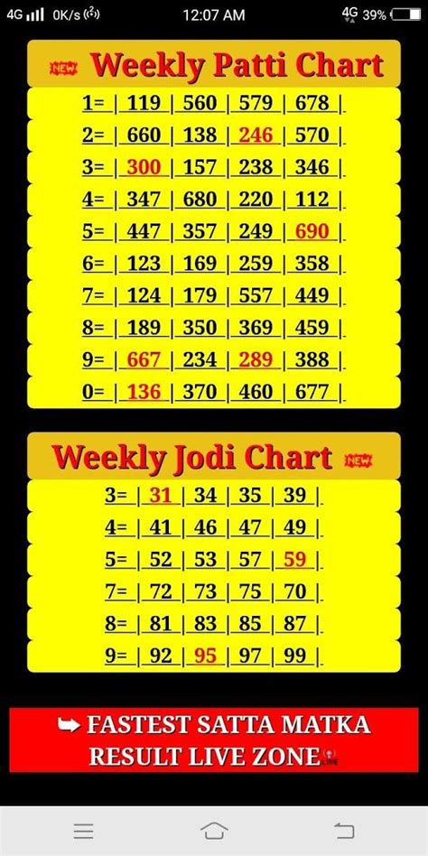 live satta chart|More.